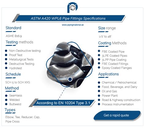 a420 wpl6 impact test|astm a420.